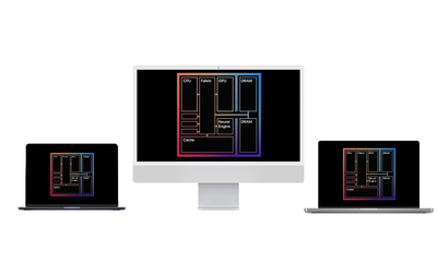 What is Unified Memory?